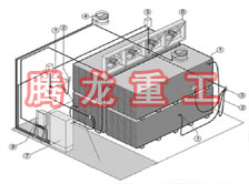 指接板烘干設備、指接板干燥設備、指接板烘干機、指接板干燥機、木工板烘干設備、木工板干燥設備...